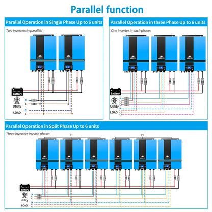 13000W 48V Solar Charge Inverter Split Phase + Wifi Monitor 2 Units Parallel UL1741 Standard - SP6548*2