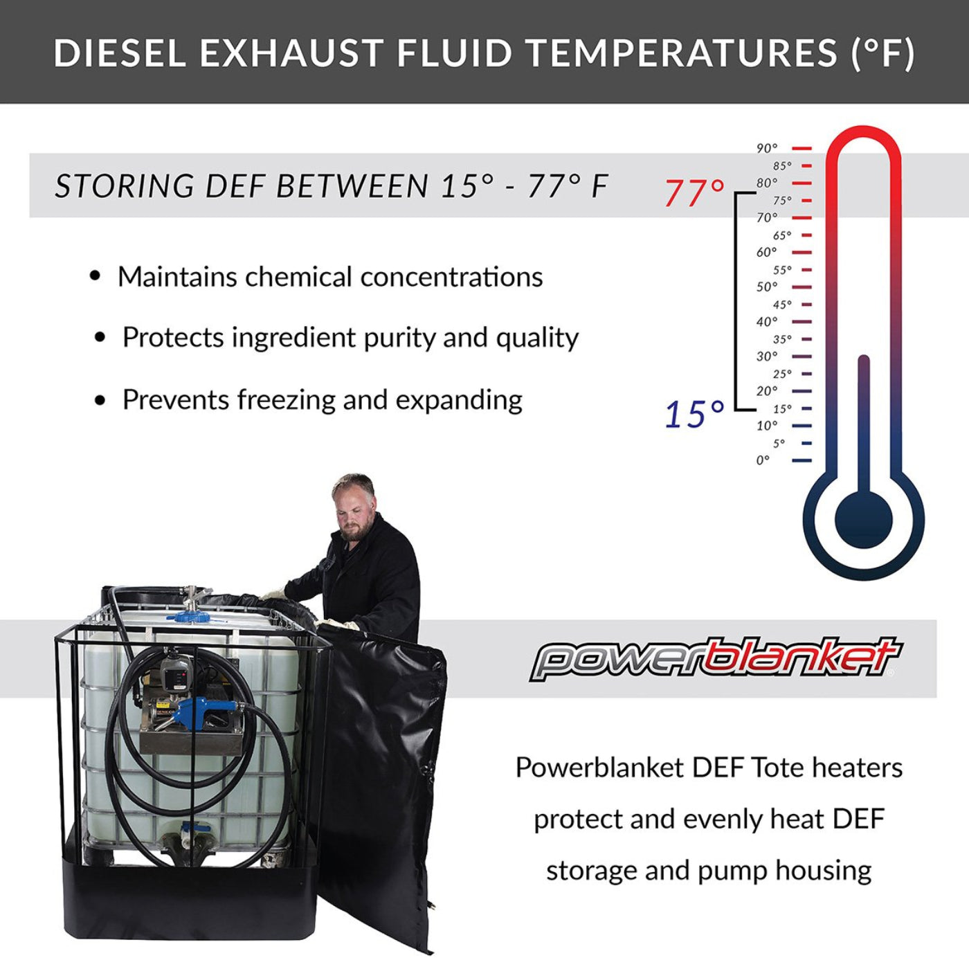 Powerblanket TH275D 120 Volt 275 gallon DEF Tote Storage Heater New - TH275D