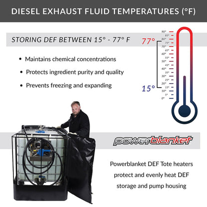 Powerblanket TH275D 120 Volt 275 gallon DEF Tote Storage Heater New - TH275D